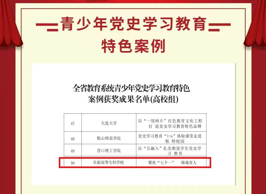 財經(jīng)商貿(mào)系黨支部入選全省教育系統(tǒng)青少年黨史學(xué)習(xí)教育特色案例