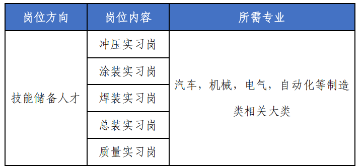 浙江吉利汽車招聘簡章